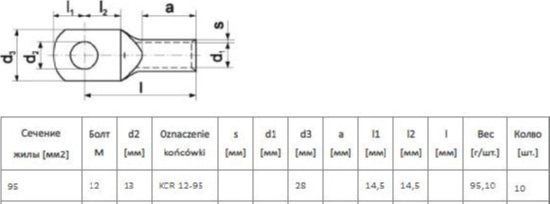 Наконечник медный луженый ТМЛ 95-12 KCR (ERKO)