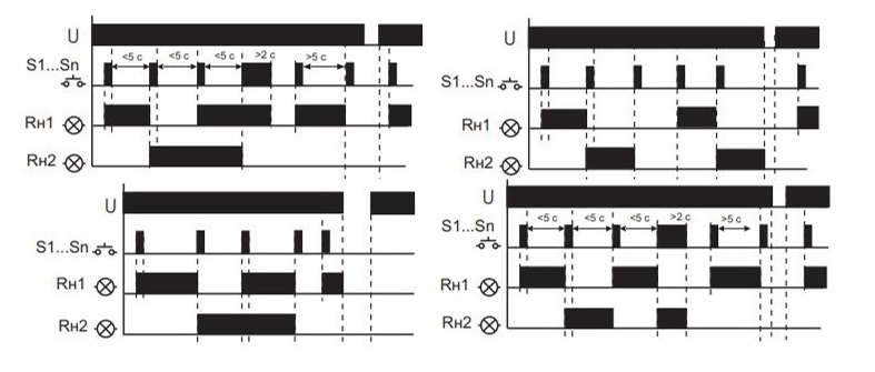 Реле импульсное BIS-419i 2x16A 265V