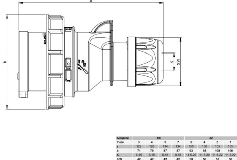 Разъем перенос. IP-67   16/3 вилка (0132-6)