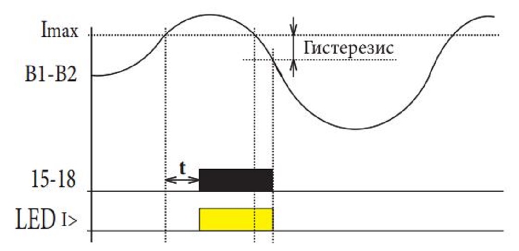 Реле контроля тока PRI-51/16 1CO,8А, 24-240ВAC, 24ВDC, диапазон 1,6-16А