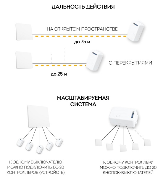 Выключатель дистанционного управления 230V 500W одноклавишный, TM81, белый