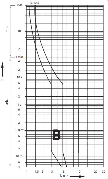 Автоматический выключатель ETIMAT6 B6/3 6кA ETI
