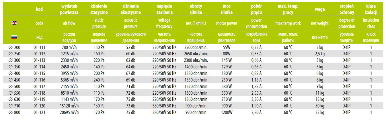 Вентилятор осевой aRok S 400 180W (3955м3\ч)