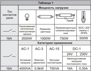 Реле тока приоритетное PR-615 (более 16А, регулир. 4-30А) F&F