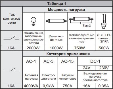 Реле контроля уровня жидкости PZ-832 (2*8, 2*16А, 2 ур.+ авар.)