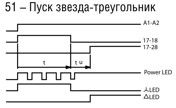 Реле времени ETR4-51-A (звезда-треугольник)