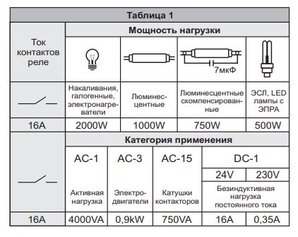 Реле импульсное BIS-410