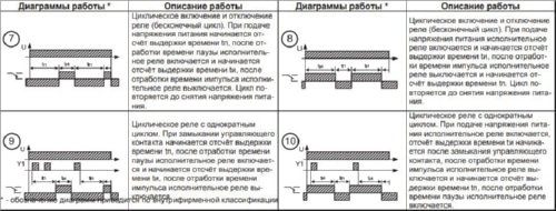 Реле времени циклическое  РВЦ-Р-15 ACDC24В/AC230В УХЛ4