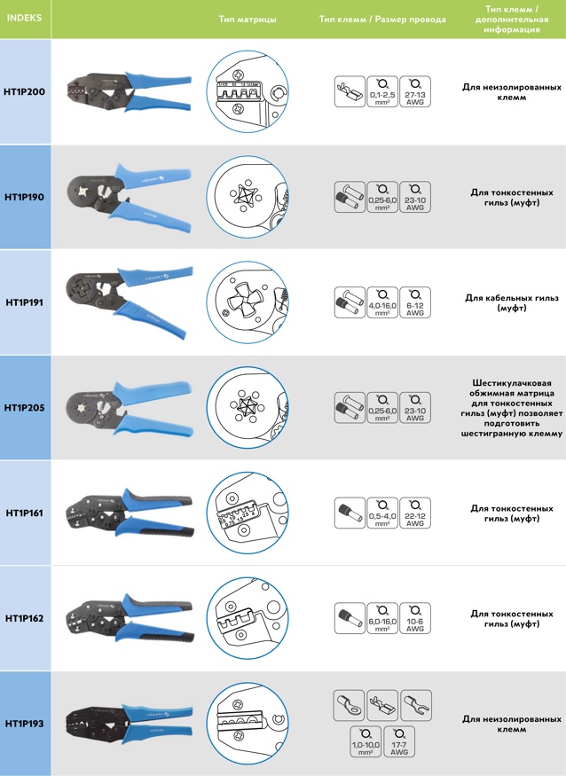 Пресс-клещи HT1P190 HOEGERT