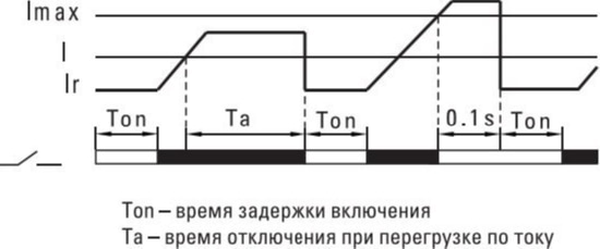 Реле напряжения и тока с дисплеем MRVA 50A 300В PROxima