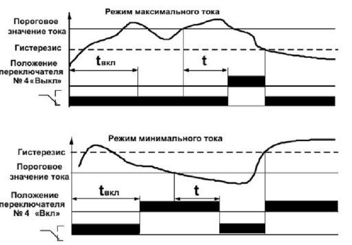 Реле контроля тока РКТ-2 DC24В УХЛ4