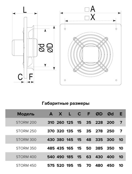 Вентилятор осевой наклад. 200 (230мм) STORM (890м3/ч,50дБ,62Вт)(ERA)