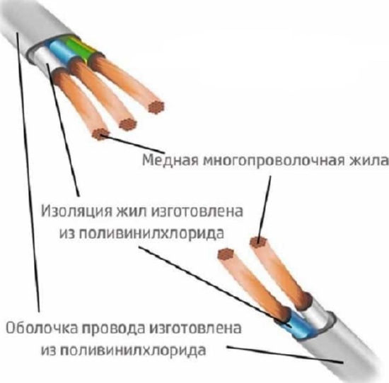 Кабель OMYp 2*1,5 (ШВВП) 300/300V (H03VVH2-F) (бухта)