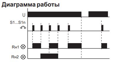 Реле импульсное BlS-414 2*8A 230V