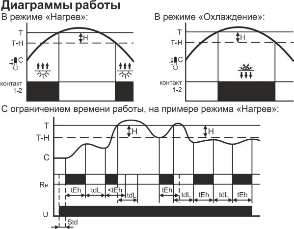 Реле температуры RT-820M-RTC
