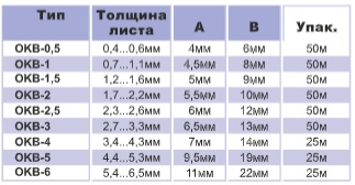 Кромка среза плиты OKB-1,5 (уп.-5м)