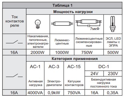 Реле импульсное BlS-414 2*8A 230V