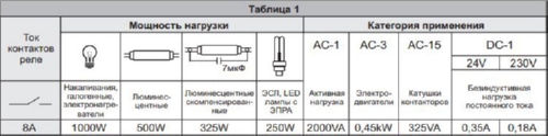 Реле времени с задержкой включения PCR-513U