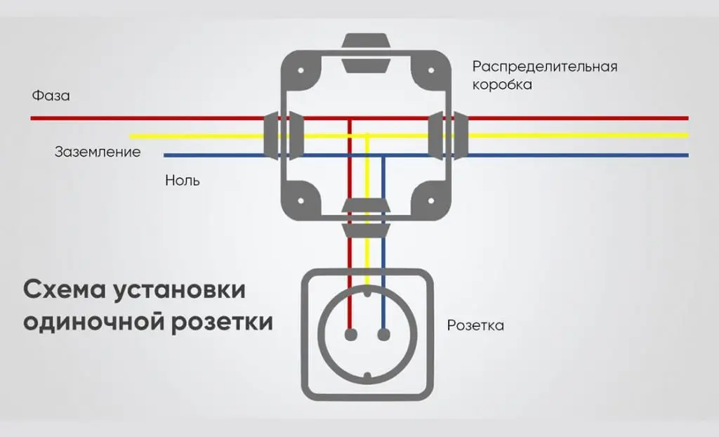 Розетка с заземлением схема