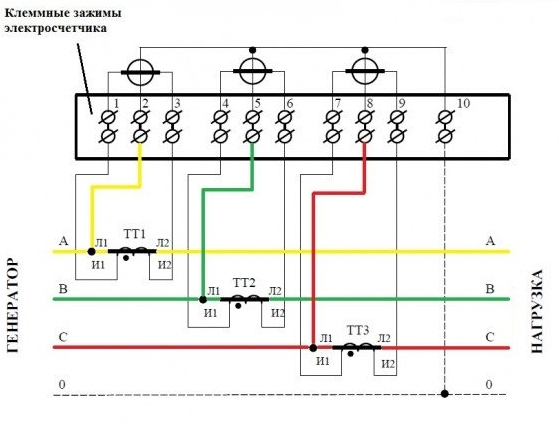 Восьмипроводная схема подключения счетчика через трансформаторы тока