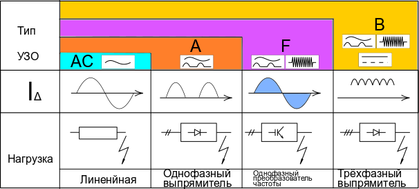 Тип УЗО.jpg