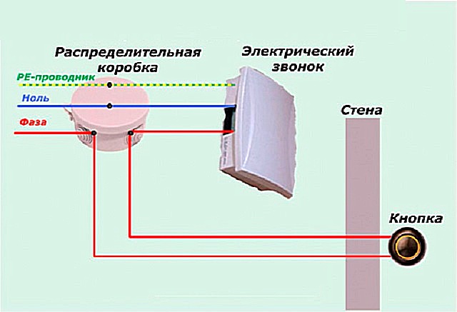 Как подключить дверной звонок с камерой Как самостоятельно подключить дверной звонок? ЭлектроЦентр