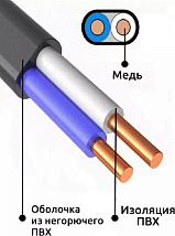Кабель ВВГ-пнг(A)-LS 2*1,5 (ГОСТ) (бухтами по 30м) (плоский) -0,66
