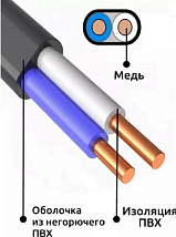 Кабель ВВГ-пнг(A)-LS 2*2,5 (ГОСТ) (бухтами по 20м) (плоский) -0,66