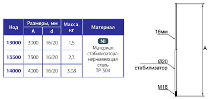 Молниеприёмный стержень 3м 13000 SP