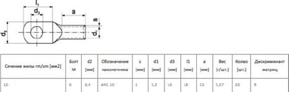 Наконечник алюминиевый ТА 16 ARC (ERKO)
