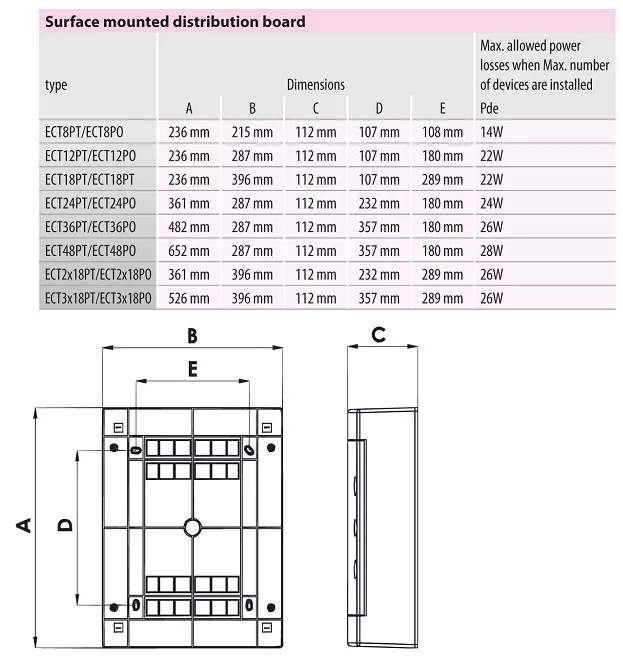 Щит навесной пласт. ECT08PT (8 мод. IP40) ETI