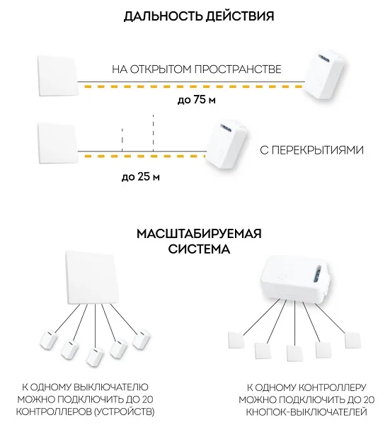 Выключатель дистанционного управления 230V 500W одноклавишный, TM81 FERON