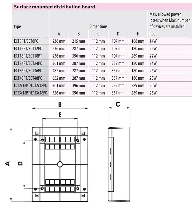 Щит навесной пласт. ECT12PT (12 мод. IP40) ETI