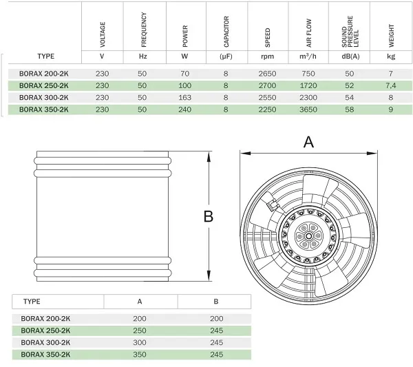 Вентилятор осевой канал. 300 BORAX(2600м3/ч,230В,57дБ) (Bahcivan)