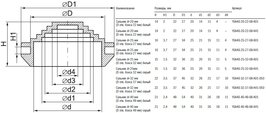 Сальник 40мм (D отв. бокса 49мм) белый пластик IP54 (IEK)