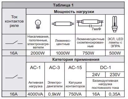 Реле импульсное BIS-414i 2x16A 265V
