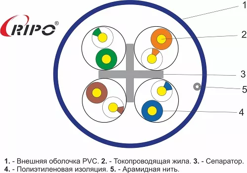 Кабель RIPO UTP4 CAT6 23AWG 305м Cu (медь) синий