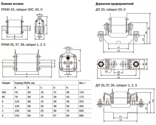 Вставка ППНИ-33 габарит 00 20А ИЭК