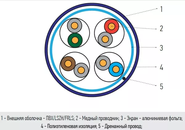 Кабель RIPO FTP4 CAT5E 24AWG 305м CCA