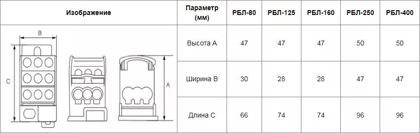 Распределительный блок на DIN-рейку РБЛ "Лесенка"-125 1П 125А (1x35+1x16/6x16)