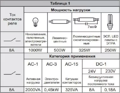 Автомат лестничный  PC-501(задержка откл. до 60 сек)