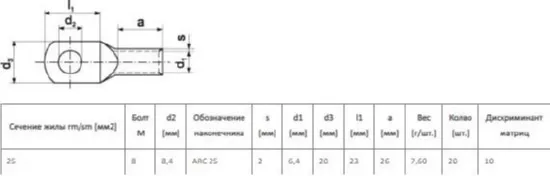 Кабельный наконечник ARC 25 (упак.-20шт.)