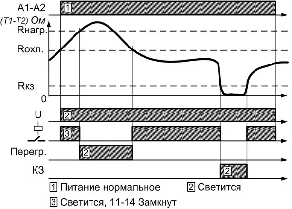 Реле защиты двигателя термисторное РТ3-1М