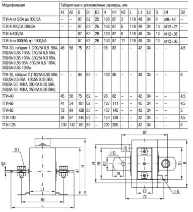 Трансформатор тока ТТИ-40  300/5 А 5 ВА класс 0,5 ИЭК