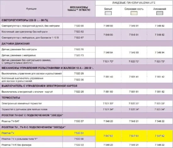 Механизм Розетка TV INMATIC LEGRAND