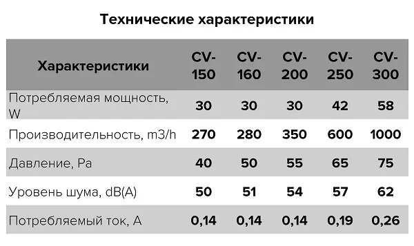 Вентилятор канальный CV D250 осевой оцинк.сталь ERA PRO (600м3/ч, 45Вт)