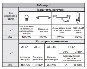 Реле импульсное BIS-402 5A 230V