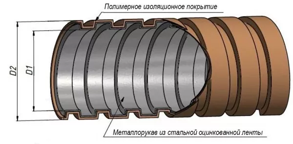 Металлорукав в ПВХ изоляции РЗ-ЦПнг-15 (50 м) с протяжкой