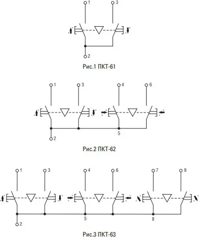 Пульт управления ПКТ-61 2 кн. ip54 IEK