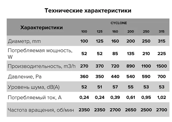 Вентилятор центробежный канал. 315 CYCLONE (1500м3/ч,53дБ,225Вт) (ERA)